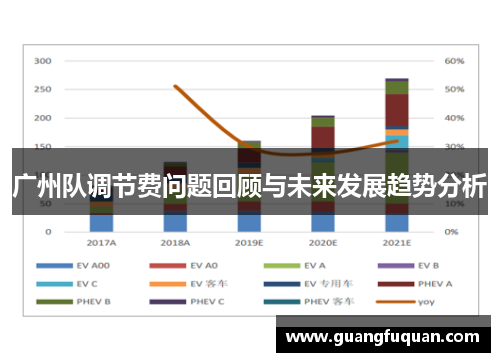 广州队调节费问题回顾与未来发展趋势分析